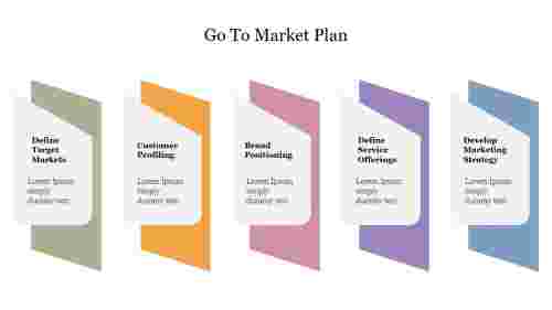 Go To Market Plan
